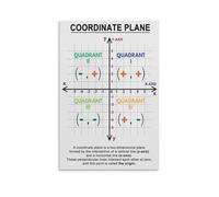 COORDINATE PLANE Chart Math Educational Educational Chart Poster 12x18inch(30x45cm)