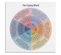 Coping Wheel Printable Poster Self Regulation Visual Aid ADHD Autism Support Teacher Classroom Wall Hanging(Framed,08x12inch(20x30cm))