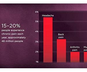 Coping with Chronic Pain