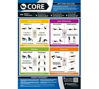 Core Exercise | Full Core Workout | Improves Strength Training | Laminated Gym and Home Poster | Includes Online Video Training Support | Size - 594mm x 420mm (A2) | Improves Personal Fitness