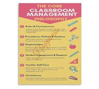 Core Philosophy Classroom Management Poster Teacher Decor