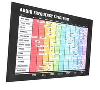 CORHAD Music Theory Poster Audio Frequency Learning Chart 32 x 40 Wall Decor Bass Guitar Chord Chart for Music Education and Theory Study