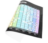 COSMEVIVI Audio Frequency Poster Guitar Chords Wall Music Decor Learning Chart for Musical Theory