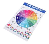 COSMEVIVI Musical Theory Piano Chord Chart Poster Essential Scales Chords for Beginners Educational Wall Art for Music Classes and Practice