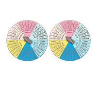 COSMOBETTY Feeling Wheel for Mental Health Therapy with Decorative Role 2pcs Metal Emotion Badge Alloy Brooches Portable round Emotion Wheel Pins and Craft Decoration