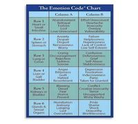 Counseling Office Emotion Code Chart Poster Mental Health