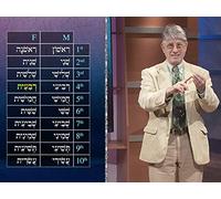 Counting in Hebrew