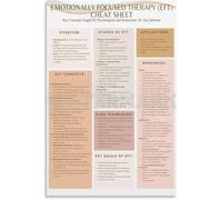 Couple Communication Poster Emotional Education Reference Guide | Poster teaches conflict repair active listening with examples(Framed,12x18inch(30x45cm))