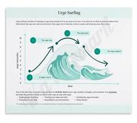 Courage and Mindfulness Poster Art for Overcoming Challenges Canvas Print for Home Office(Unframed,16x24inch(40x60cm))