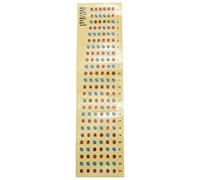 Cpolebev Guitar Fretboard Note Decals Fingerboard Frets Map Sticker for Beginner Learner Practice Fit 6 Strings Acoustic Electric Guitar(Guitar-Multicolor)
