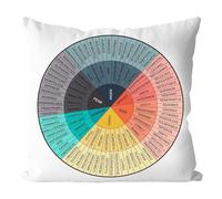 CQQNIU 1 Piece Of Creative Pillowcase, Square Pillowcase, Decorative Pillowcase, Soft And Breathable Pillowcase, Pillow Accessories