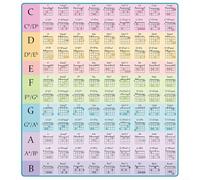 Crabop Guitar Chord Poster with 108 Variations, for A3 Laminated Chart for Clear Visuals, Essential Learning Tool for Beginners and Musicians