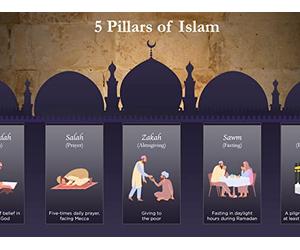 Creating an Islamic Culture