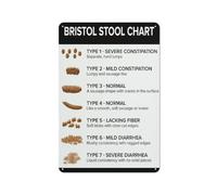 Creative Tin Sign Bristol Stool Chart Funny Novelty Metal Sign Retro Wall Decor for Home Gate Garden Bars Restaurants Cafes Office Store Pubs Club Sign Gift 8"x12"