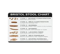 Creative Tin Sign Bristol Stool Chart Funny Novelty Metal Sign Retro Wall Decor for Home Gate Garden Bars Restaurants Cafes Office Store Pubs Club Sign Gift 8"x12"