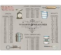 Creative Tops Worktop Saver, Toughened Glass Kitchen Surface Protector with Weights Measurements