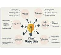 Critical Thinking Skills Classroom Education Poster Decorative Metal Tin Sign Wall Art for Room Aesthetic 6x8 inch