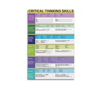 Critical Thinking Skills Poster Art Decoration Wall Poster Decoration Interior Poster Printing Decoration Bar Restaurant Decoration Aesthetics Poster Living Room Poster08x12inch(20x30cm) Unframe-style