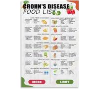 Crohns Disease Diet Food List Poster IBD Food Chart Metal Tin Sign Wall Art for Bedroom Living Room Decor 8x12 inch