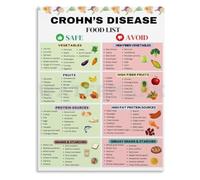 Crohns Disease Healthy Eating Food List Chart Poster Visual Diet Guide for Kitchen Home Decor(Unframed,08x12inch(20x30cm))