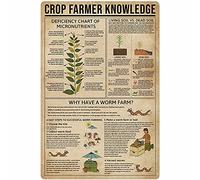 Crop Farmer Knowledge Metal Tin Sign Farm Gardening Planting Guide Poster Farmhouse Home Kitchen Club Wall Decoration Plaque 12x18 Inches