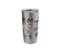 Cryptids Chart Cryptid Folklore Mythical Creatures Stainless Steel Insulated Tumbler