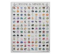 Crystal Mineralogy Identification Chart Poster Canvas Wall Art for Collector Home Office Decor(Unframed,12x18inch(30x45cm))