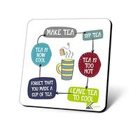 CS894 Tea logic Novelty Funny Coffee Tea Drink Gift Glossy MDF Wooden Coaster | 'The Cycle of Tea' Logic Flowchart - Gifts for Him, Her, Friend, Colleague | Birthday & Stocking Filler