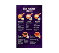 Culinary Arts Poster French Mother Sauces Five Classic Techniques Reference Canvas Wall Art for Cooking School Kitchen Decor Chef Training(Unframed,12x18inch(30x45cm))