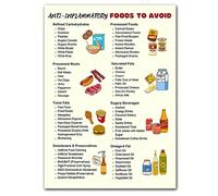Cunegra Food List Chart Poster, Anti-inflammatory Fodmap Diet, Fodmap Diet List of Foods, Scientific Fodmap Diet Wall Chart for Kitchen, Refrigerator