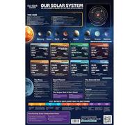 Curious Minds Solar System Wall Chart - Our Complete Explorer's Guide to the Planets & Space Scientific Poster for Kids Ages 7, 8, 9, 10+, Wall Chart A2 Size (42 x 59.4 cm), Sturdy 250gsm Card