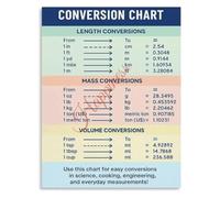 Customary and Metric Units Conversion Chart Poster Math Classroom