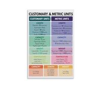 Customary And Metric Units Educational Print Canvas Wall Art Inspirational Poems, Vintage Aesthetic Poster, Printing for Apartment Bedroom Living Room Decor24x36inch(60x90cm)