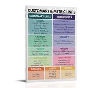 Customary And Metric Units Educational Print Canvas Wall Art Inspirational Poems, Vintage Aesthetic Poster, Printing for Apartment Bedroom Living Room Decor24x36inch(60x90cm)