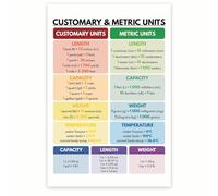 Customary & Metric Units Conversion Chart - Classroom Poster for Length, Weight, Volume, Temperature, Math & Science Teaching Aid, School Decor(Unframed,08x12inch(20x30cm))
