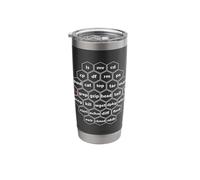Cyber Security - Linux Basic CLI Commands Stainless Steel Insulated Tumbler