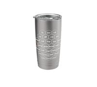 Cyber Security - Linux Basic CLI Commands Stainless Steel Insulated Tumbler