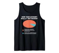 Cyber Security Phishing Scam Awareness Account Humor Tank Top