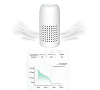 Cygmophing Small Negative Ion Air Purifier Remove PM2.5 Odor Purify Air for Home Car
