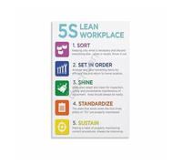 CZMDKEXM 5S Methodology Metal Wall-Art Lean Office Visual Guide Sign for Workplace or Home 8 X 12 in
