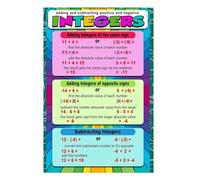 CZMDKEXM Adding and Subtracting Integers Rules Math Poster, & Negative Numbers Educational Chart, Middle School Math Classroom Decor, Algebra Help(Unframed,08x12inch(20x30cm))