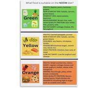 CZMDKEXM Color Coded Food Diet Guide Healthy Eating Chart Mindful Nutrition Principles Poster for Kitchen Home Office Gym Decor(Unframed,12x18inch(30x45cm))