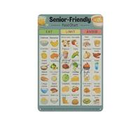 CZMDKEXM Comfort Foods Guide Canvas Wall-Art Gentle Eating Chart Poster for Kitchen Decor Sensitive Stomach Friendly(Unframed,08x12inch(20x30cm))