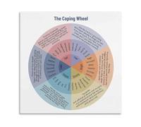 CZMDKEXM Coping Wheel Poster Emotional Regulation Feelings Chart Educational Canvas Wall-Art for Classroom Calm Down Corner and Office Decor(Unframed,12x18inch(30x45cm))