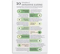 CZMDKEXM Educational Wall-Art For Kitchen Mindful Eating Principles Poster Healthy Food Relationship Nutrition Wellness 10 Steps(Framed,08x12inch(20x30cm))