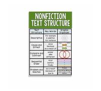 CZMDKEXM Nonfiction Text Features Educational Poster ELA Reading Anchor Chart for Comprehension Classroom Wall-Art Middle School Resource 8 X 12 in