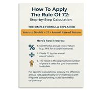 CZMDKEXM Personal Finance Poster Rule 72 Investment Strategy Chart Educational Guide for Office Library(Framed,08x12inch(20x30cm))