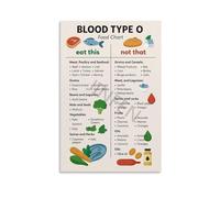 CZMDKEXM Primal Eating Guide Canvas Wall-Art High Protein Food List Chart Kitchen Decor for Modern Cave Home(Unframed,16x24inch(40x60cm))