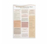 CZMDKEXM Relationship Communication Study Guide Poster For Couples Date Night Prep Marriage Workshop Visual Aid Wall Decor(Unframed,12x18inch(30x45cm))