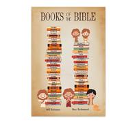CZMDKEXM Sunday School Decorations Books of the Bible Poster Educational Wall Chart Christian Classroom Supplies Scripture Memory Verse Art (Framed,12x18inch(30x45cm))